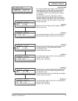 Предварительный просмотр 34 страницы Honeywell Satellite XT 9602-0200 4-20 mA Operation Manual