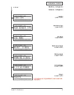 Предварительный просмотр 36 страницы Honeywell Satellite XT 9602-0200 4-20 mA Operation Manual