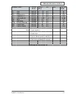 Предварительный просмотр 55 страницы Honeywell Satellite XT 9602-0200 4-20 mA Operation Manual