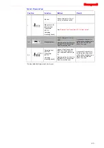 Preview for 33 page of Honeywell SC100 User Manual