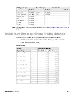 Preview for 92 page of Honeywell ScanPal EDA51K User Manual