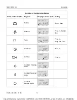 Предварительный просмотр 16 страницы Honeywell SDC Operating Instructions Manual