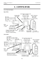 Preview for 86 page of Honeywell Searchline Excel Cross-Duct Technical Handbook