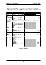 Preview for 25 page of Honeywell Sensepoint XCD RFD Technical Handbook