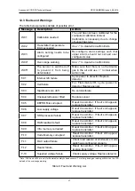 Preview for 37 page of Honeywell Sensepoint XCD RFD Technical Handbook