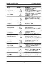 Preview for 39 page of Honeywell Sensepoint XCD RFD Technical Handbook