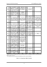 Preview for 43 page of Honeywell Sensepoint XCD RFD Technical Handbook