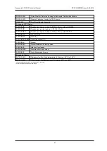 Preview for 51 page of Honeywell Sensepoint XCD RFD Technical Handbook