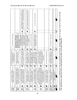 Предварительный просмотр 44 страницы Honeywell Sensepoint XCD RTD Technical Manual