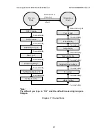 Предварительный просмотр 47 страницы Honeywell Sensepoint XCD RTD Technical Manual