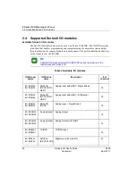 Предварительный просмотр 30 страницы Honeywell Series 8 I/O User Manual