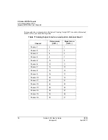 Предварительный просмотр 76 страницы Honeywell Series 8 I/O User Manual