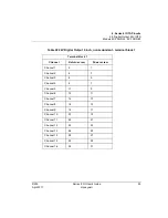 Предварительный просмотр 95 страницы Honeywell Series 8 I/O User Manual