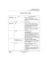 Предварительный просмотр 211 страницы Honeywell Series 8 I/O User Manual