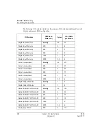 Предварительный просмотр 238 страницы Honeywell Series 8 I/O User Manual