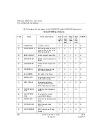 Предварительный просмотр 290 страницы Honeywell Series 8 I/O User Manual