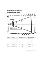 Preview for 102 page of Honeywell SF61 User Manual