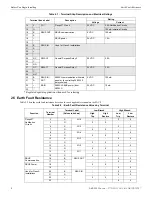 Preview for 11 page of Honeywell Silent knight 5895XL Installation And Operation Manual