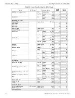 Preview for 13 page of Honeywell Silent knight 5895XL Installation And Operation Manual