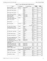 Preview for 14 page of Honeywell Silent knight 5895XL Installation And Operation Manual