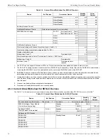 Preview for 15 page of Honeywell Silent knight 5895XL Installation And Operation Manual