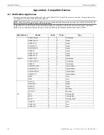 Preview for 31 page of Honeywell Silent knight 5895XL Installation And Operation Manual