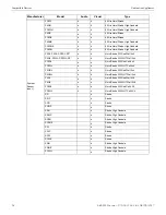 Preview for 35 page of Honeywell Silent knight 5895XL Installation And Operation Manual