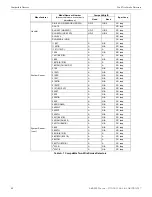 Preview for 41 page of Honeywell Silent knight 5895XL Installation And Operation Manual