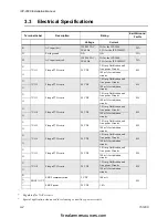 Предварительный просмотр 28 страницы Honeywell Silent Knight IFP-2000 Module 3 Installation And Operation Manual