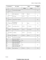 Предварительный просмотр 29 страницы Honeywell Silent Knight IFP-2000 Module 3 Installation And Operation Manual