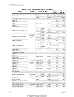 Предварительный просмотр 34 страницы Honeywell Silent Knight IFP-2000 Module 3 Installation And Operation Manual