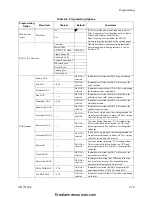 Preview for 77 page of Honeywell SILENT KNIGHT SK-5208 Installation And Operation Manual