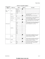 Preview for 81 page of Honeywell SILENT KNIGHT SK-5208 Installation And Operation Manual