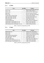 Preview for 13 page of Honeywell SmartDrive HVAC Installation Manual