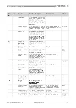 Предварительный просмотр 55 страницы Honeywell SmartLine RM60 Handbook