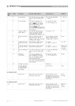 Предварительный просмотр 56 страницы Honeywell SmartLine RM60 Handbook