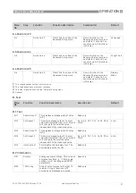 Предварительный просмотр 57 страницы Honeywell SmartLine RM60 Handbook