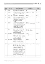 Предварительный просмотр 59 страницы Honeywell SmartLine RM60 Handbook