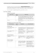 Предварительный просмотр 73 страницы Honeywell SmartLine RM60 Handbook