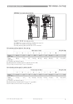 Предварительный просмотр 99 страницы Honeywell SmartLine RM60 Handbook