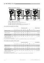 Предварительный просмотр 102 страницы Honeywell SmartLine RM60 Handbook