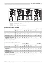 Предварительный просмотр 103 страницы Honeywell SmartLine RM60 Handbook