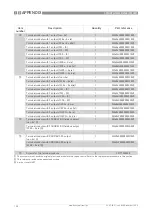 Предварительный просмотр 120 страницы Honeywell SmartLine RM60 Handbook