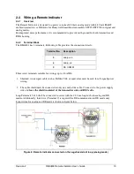 Предварительный просмотр 21 страницы Honeywell SmartLine RMA801 User Manual