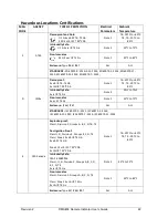 Предварительный просмотр 53 страницы Honeywell SmartLine RMA801 User Manual