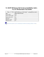 Preview for 124 page of Honeywell SmartLine ST700 User Manual