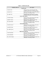 Preview for 165 page of Honeywell SmartLine ST700 User Manual