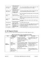 Предварительный просмотр 102 страницы Honeywell SmartLine STT700 DE User Manual