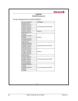 Предварительный просмотр 110 страницы Honeywell SmartLine User Manual