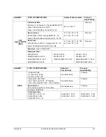 Предварительный просмотр 113 страницы Honeywell SmartLine User Manual